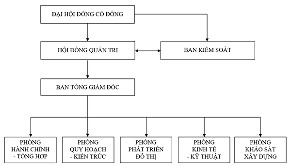 So do co cau cty.png